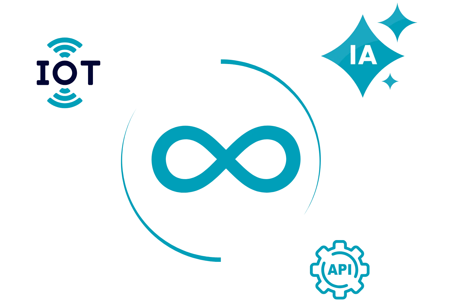 Presente em 3 países, o Grupo Rooster é especialista no desenvolvimento de sistemas, automação, IoT, IAs e soluções sob medida em programação.